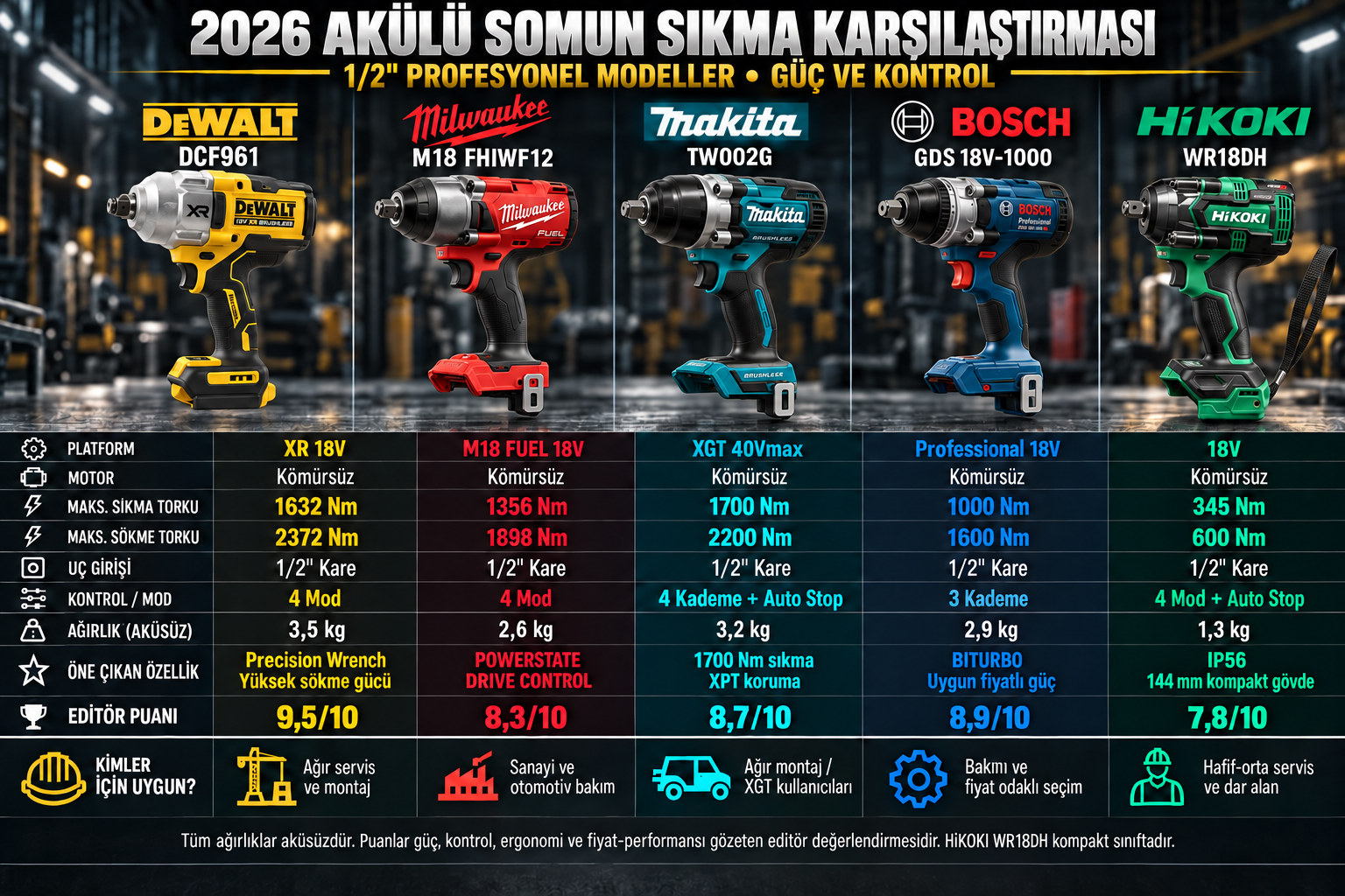 sanayimarketim-en-iyi-somun-sokmeler