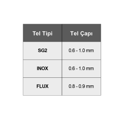 KLPRO KLMIG160 5,5 kw 160 Amper Gazaltı Kaynak Makinesi