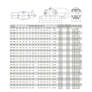 Rulman Yatağı SN 515