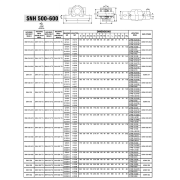 Rulman Yatağı SNH 524